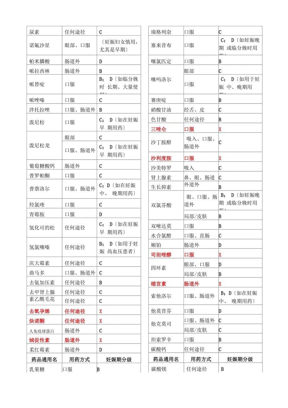 FDA妊娠药物分级_第5页