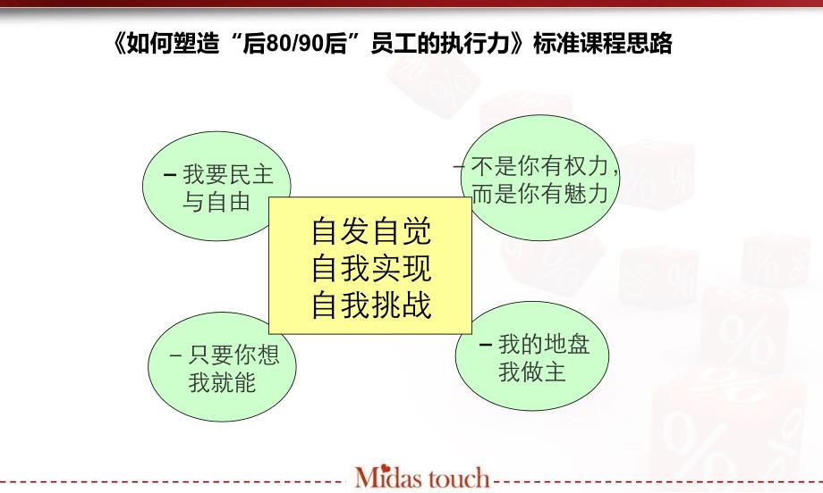 如何管理8090后员工.ppt_第2页