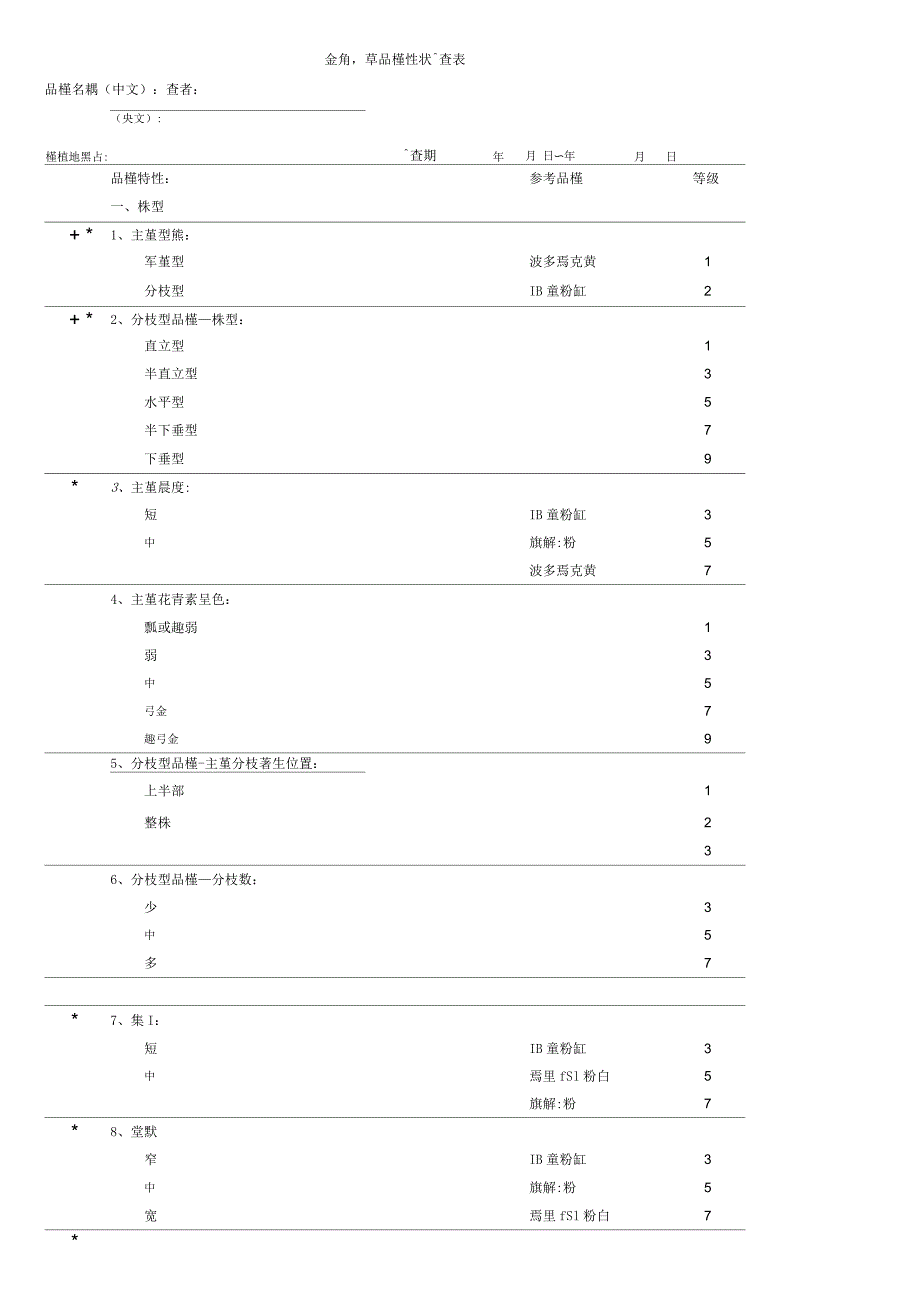 金鱼草品种性状调查表_第1页