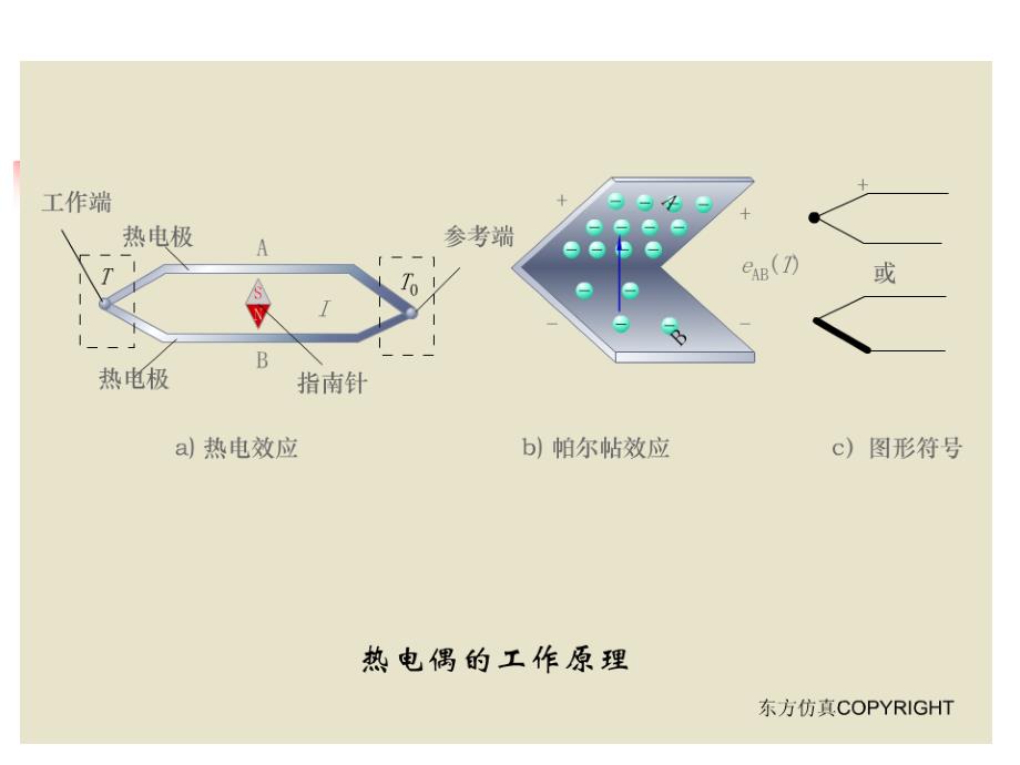 热电偶动画共21页_第1页