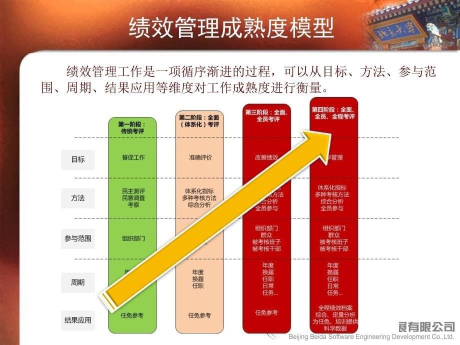 领导班子和领导干部考核系统_第5页