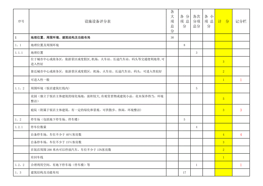 最全五星级饭店必备项目、设施设备检查表.doc_第3页