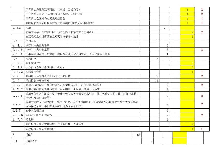 最全五星级饭店必备项目、设施设备检查表.doc_第5页