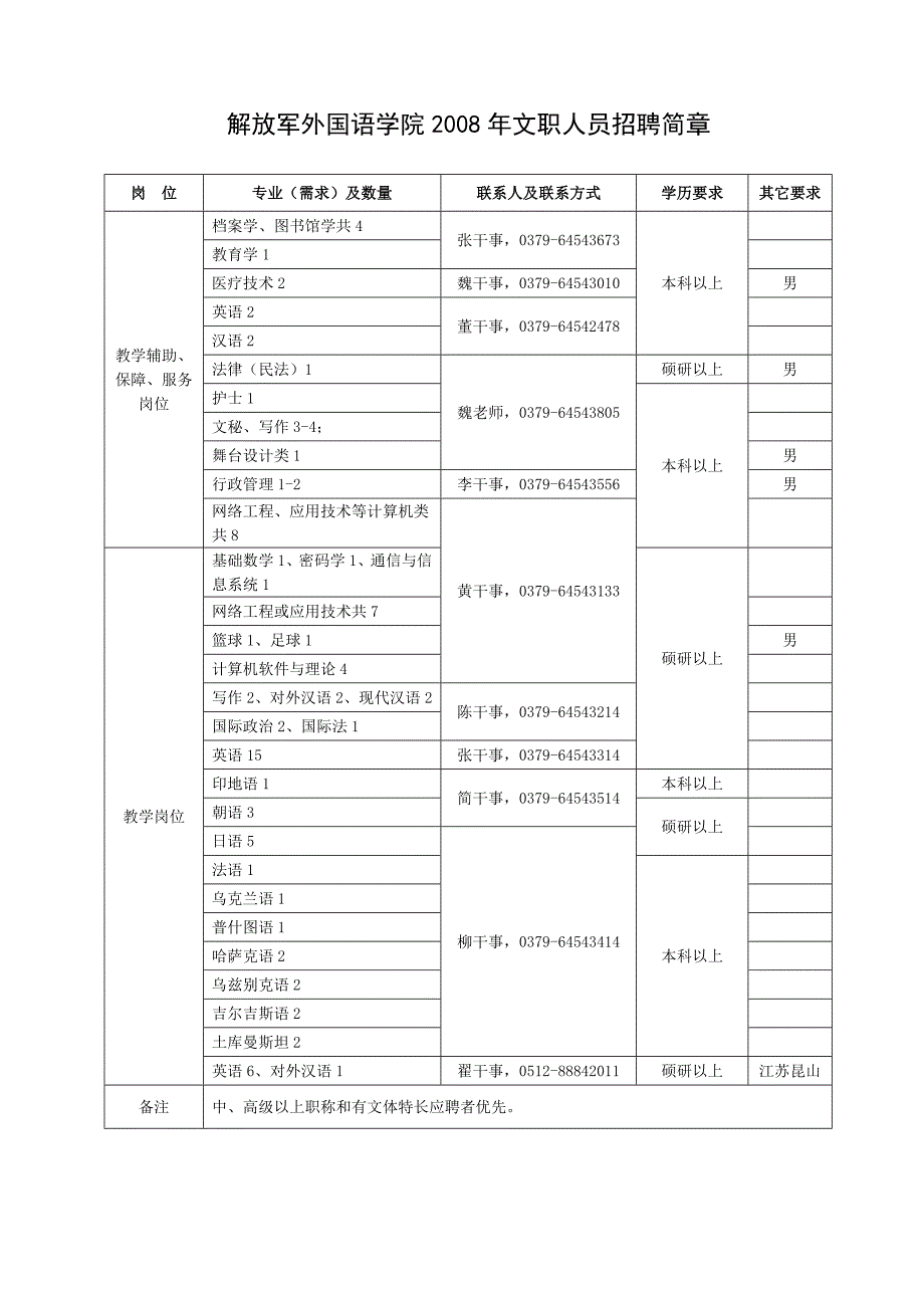 民解放军外国语学院是一所为国防和军队现代化建设服务以外_第2页