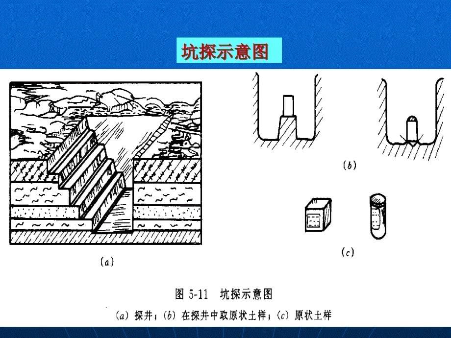 土的勘察及勘察报告改_第5页