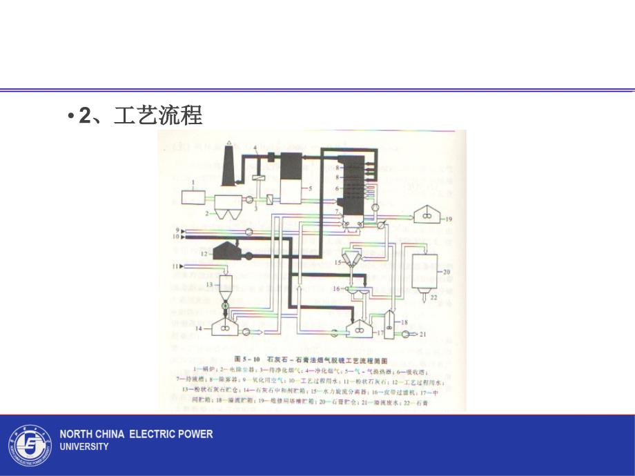 5.1 烟气脱硫_第3页