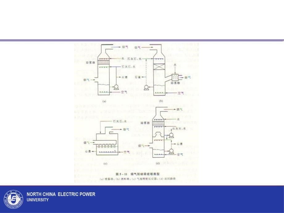 5.1 烟气脱硫_第5页
