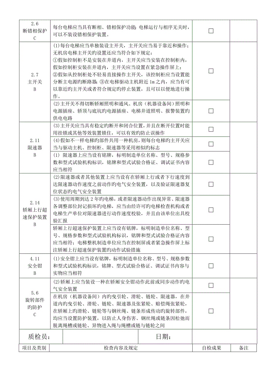 福建漳州电梯施工过程自检记录表_第4页