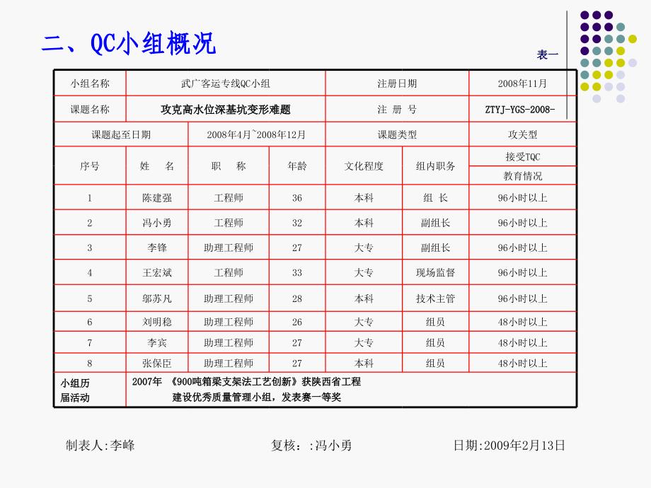 攻克高水位深基坑变形难题_第4页