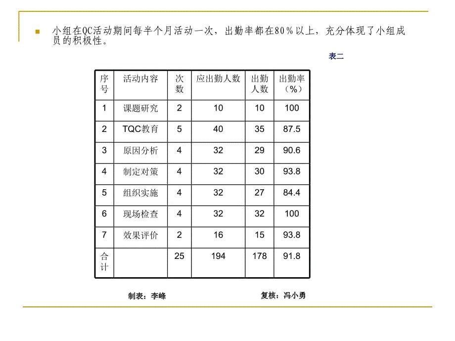 攻克高水位深基坑变形难题_第5页