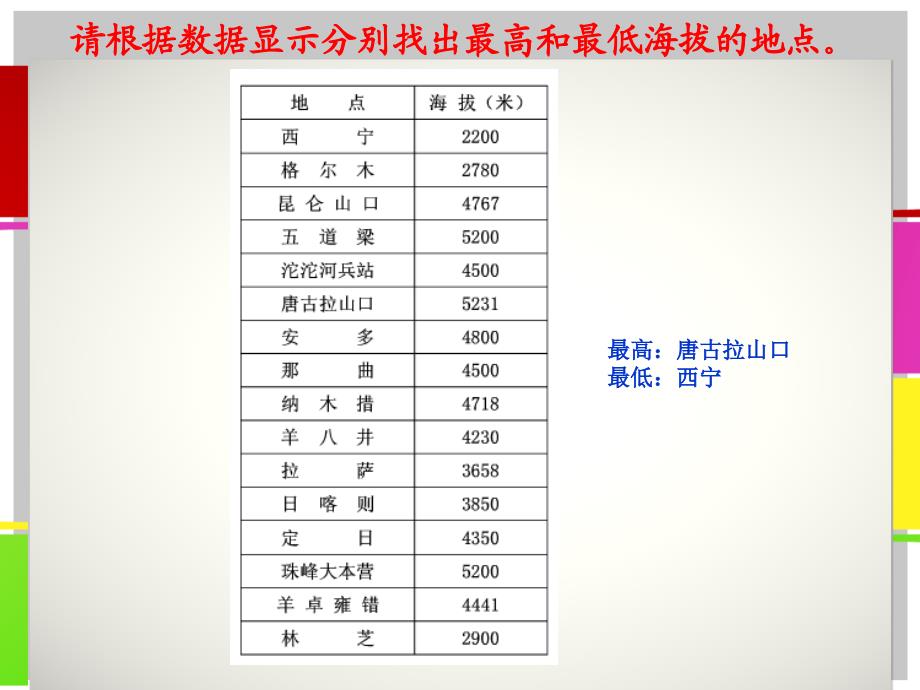 表格信息加工与表达_第3页