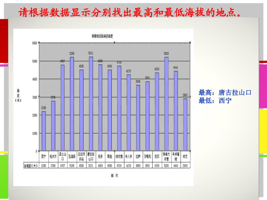 表格信息加工与表达_第4页