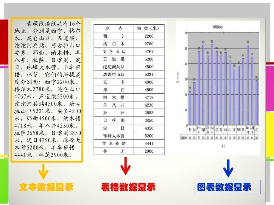 表格信息加工与表达_第5页