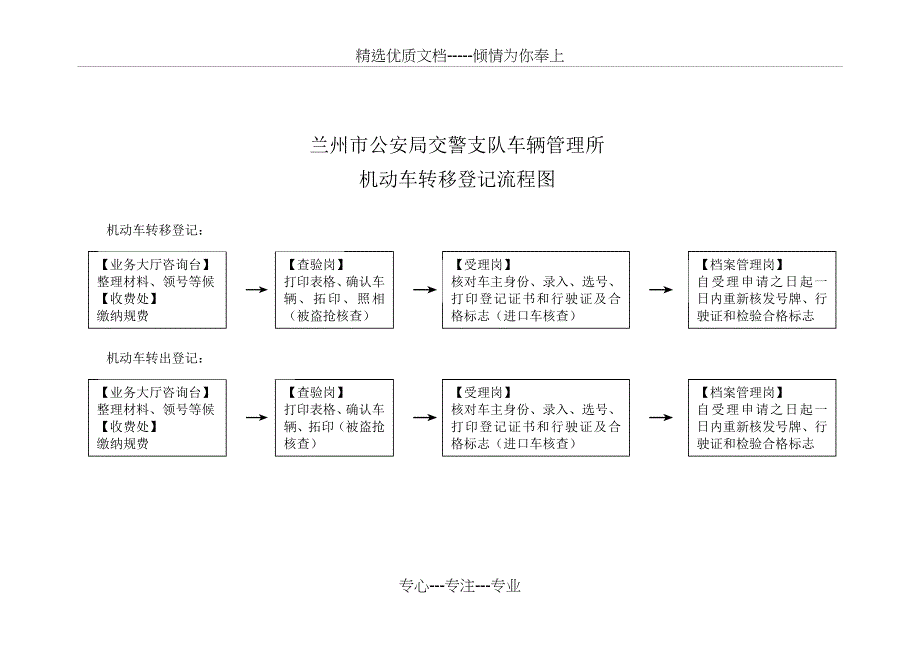 车管所业务流程图_第3页