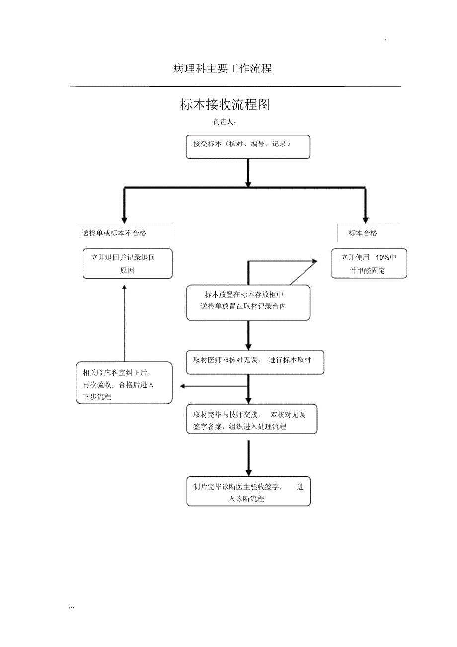 病理主要工作流程_第1页