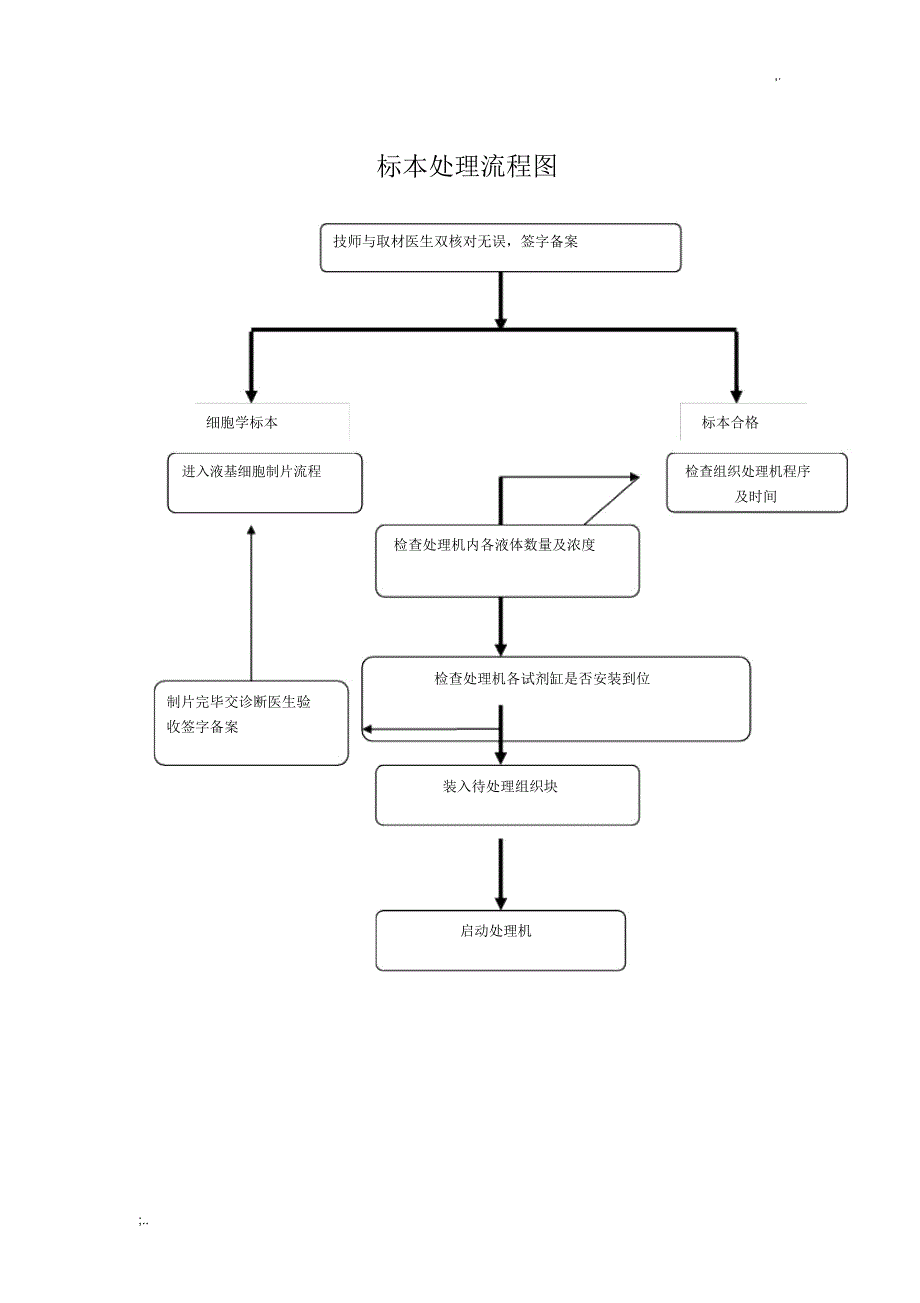 病理主要工作流程_第2页