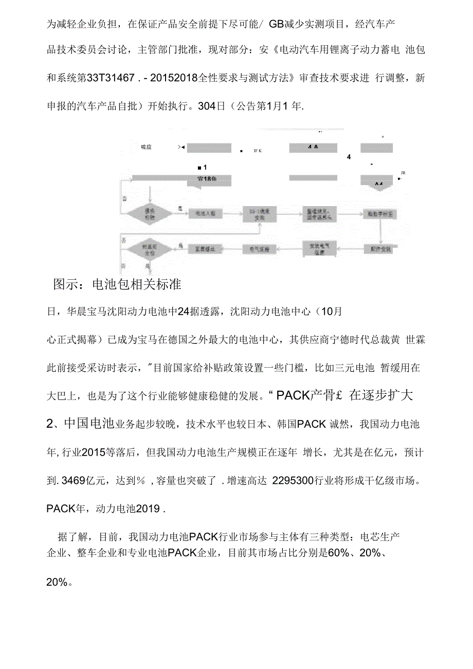 动力电池pack生产工艺流程_第5页