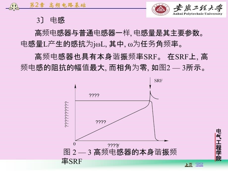 高频电子线路第2章高频电路基础ppt课件_第5页