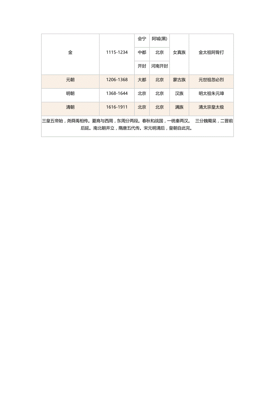 中国历史朝代顺序表、年表(完整版).docx_第4页