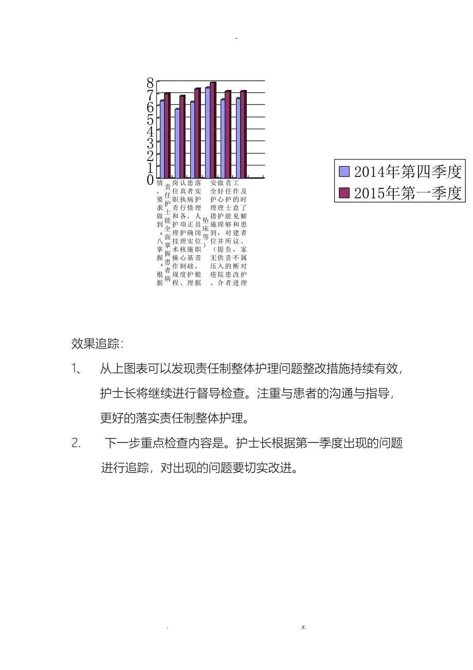 一季度责任制整体护理持续改进实例_第5页