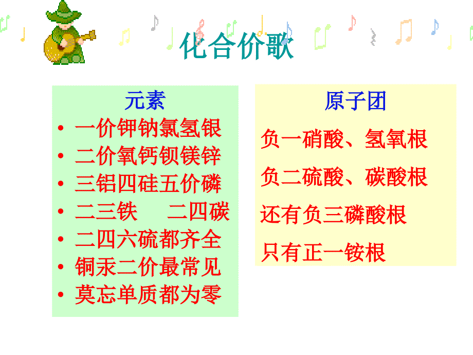 氧化还原反应(鲁科版必修1).ppt_第3页