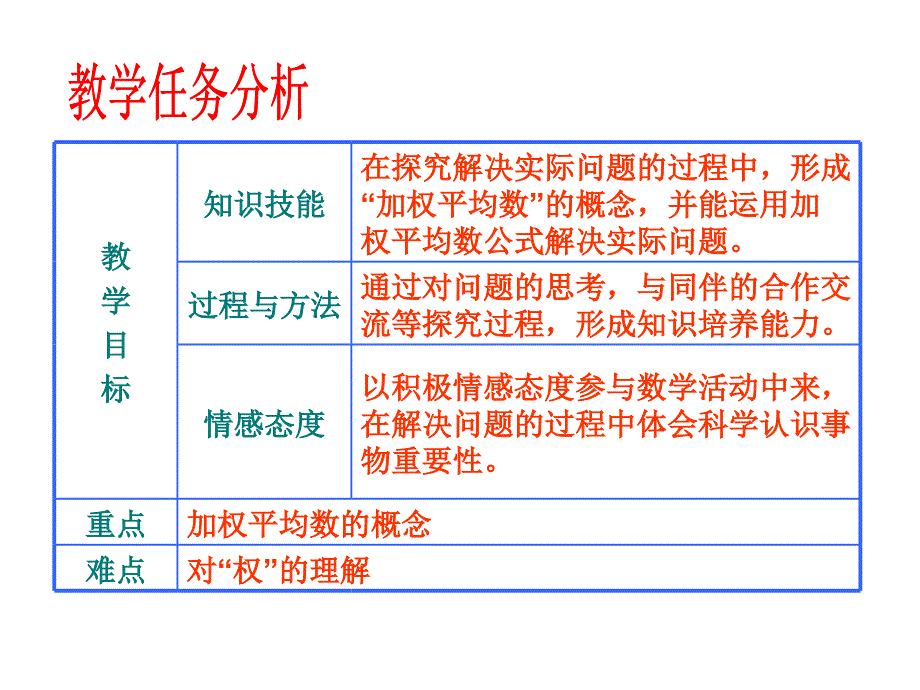 人教版数学八下平均数第1课时课件_第2页