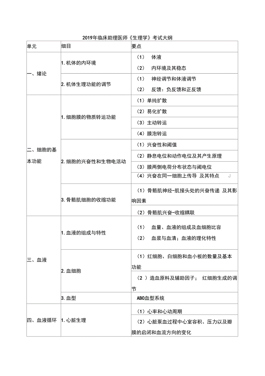 临床助理医师《生理学》考试大纲_第1页