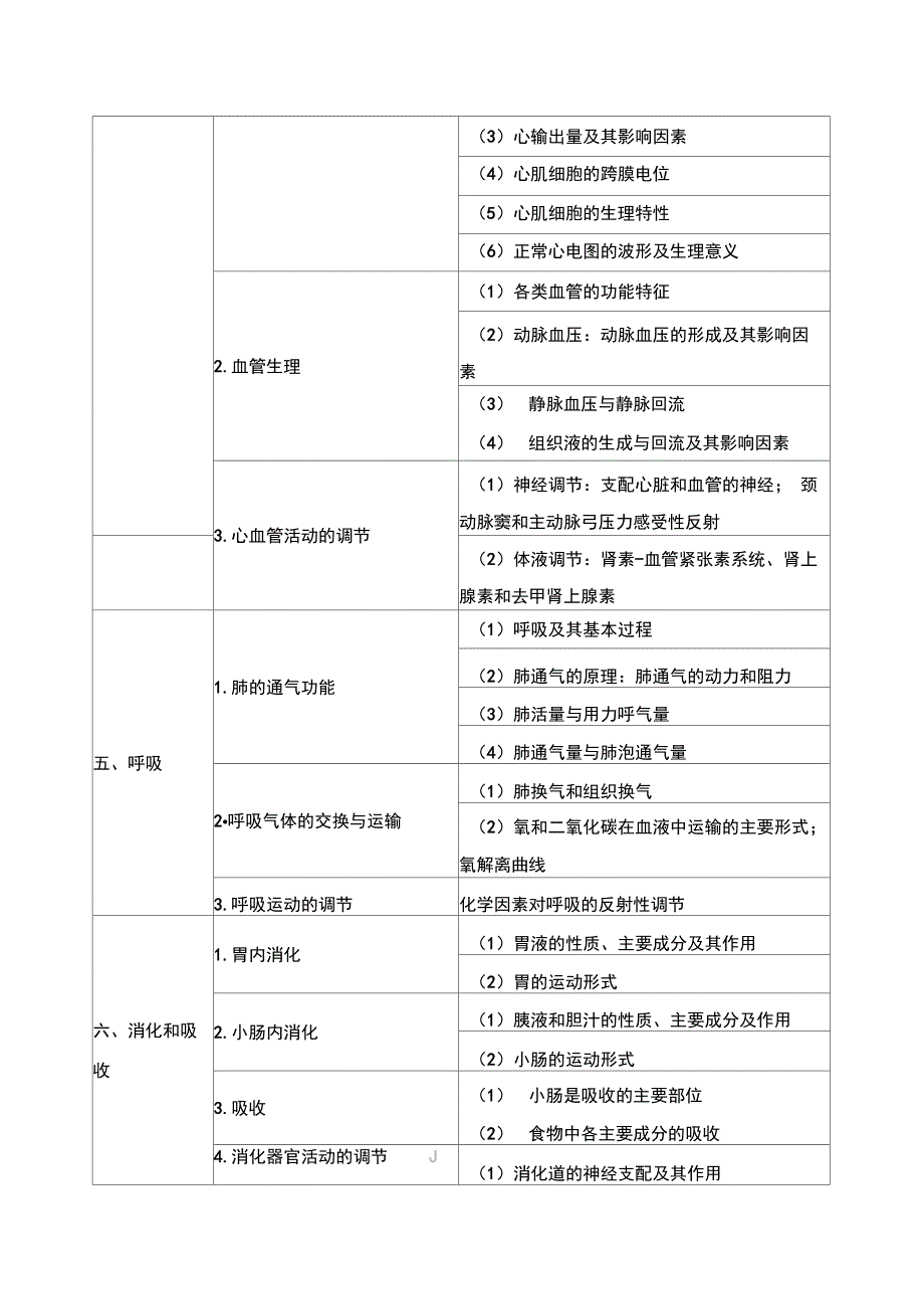 临床助理医师《生理学》考试大纲_第2页