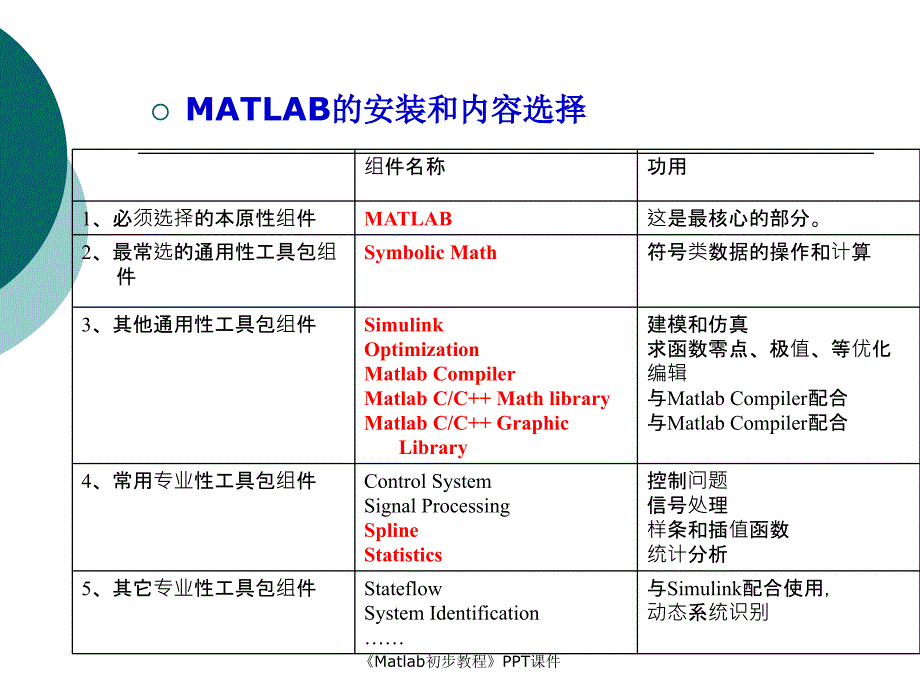 Matlab初步教程课件_第4页