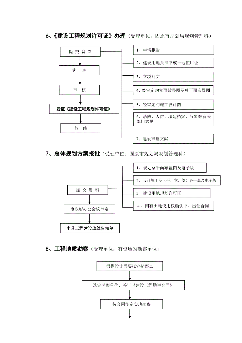 房地产工程部工作流程(正文).doc_第3页