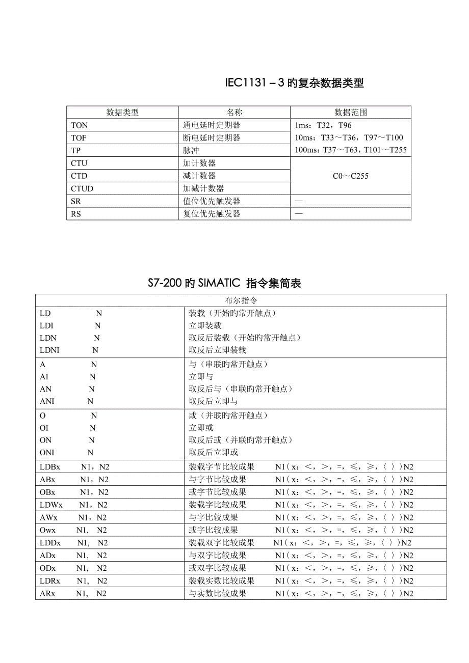 sCPU存储器的范围_第5页