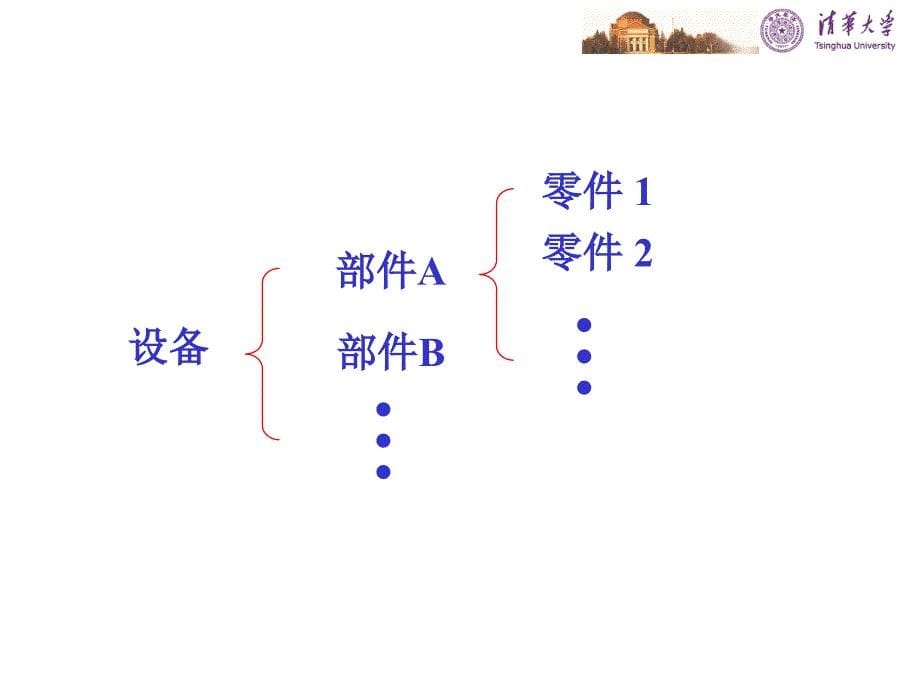 电气设备故障诊断概论课件：第3课 故障调查与分析_第5页