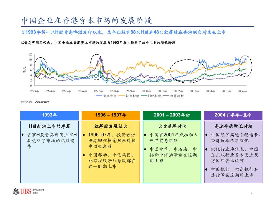 从中国折让到中国溢价ppt课件教案_第4页