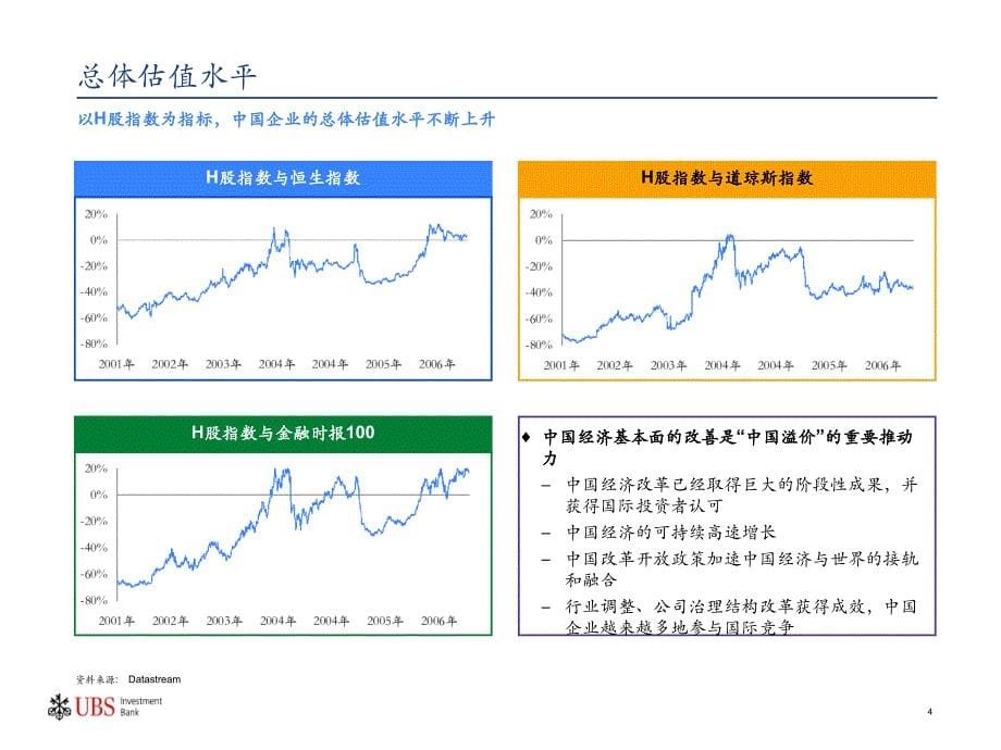 从中国折让到中国溢价ppt课件教案_第5页