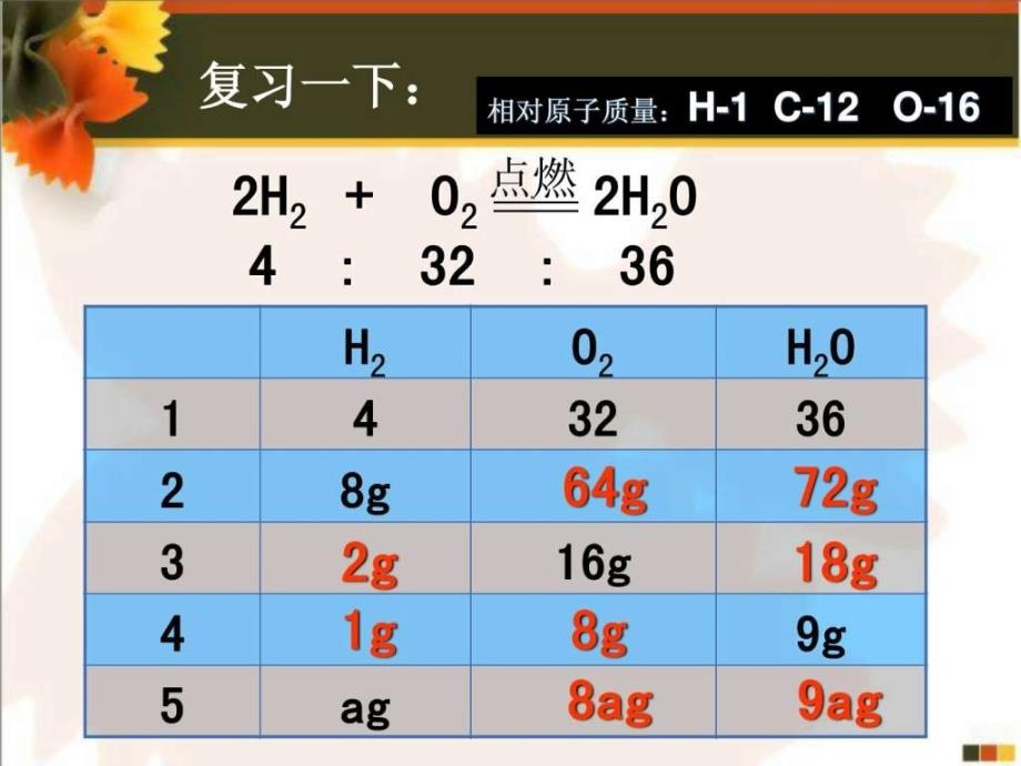 中山精品课程之化学课件人教版九年级上册第五单元课题....ppt_第2页