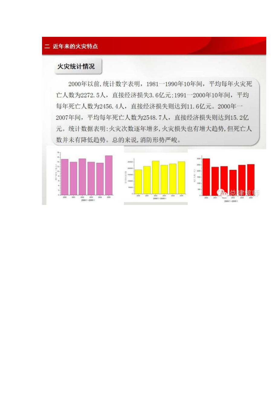 建筑设计防火规范讲义及问题分析_第4页