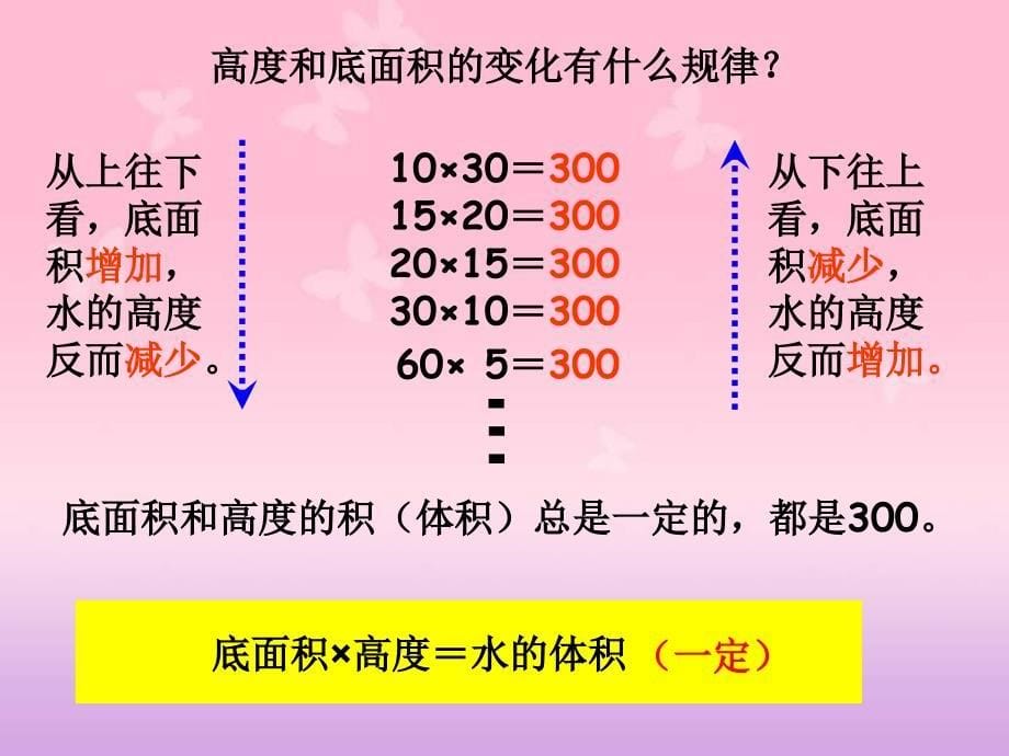 反比例教学课件_第5页