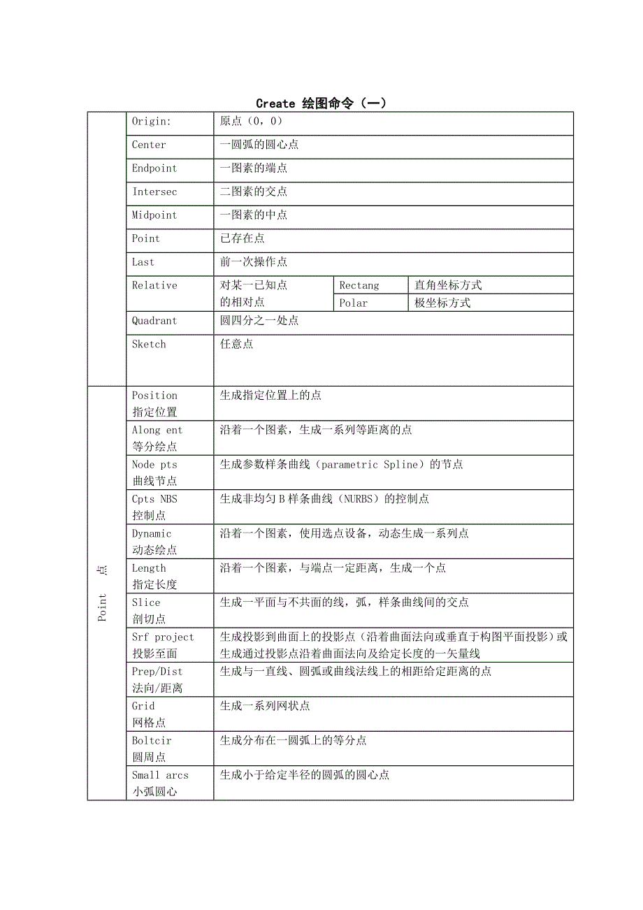 精选文档MasterCAMV9命令解说一览表_第3页