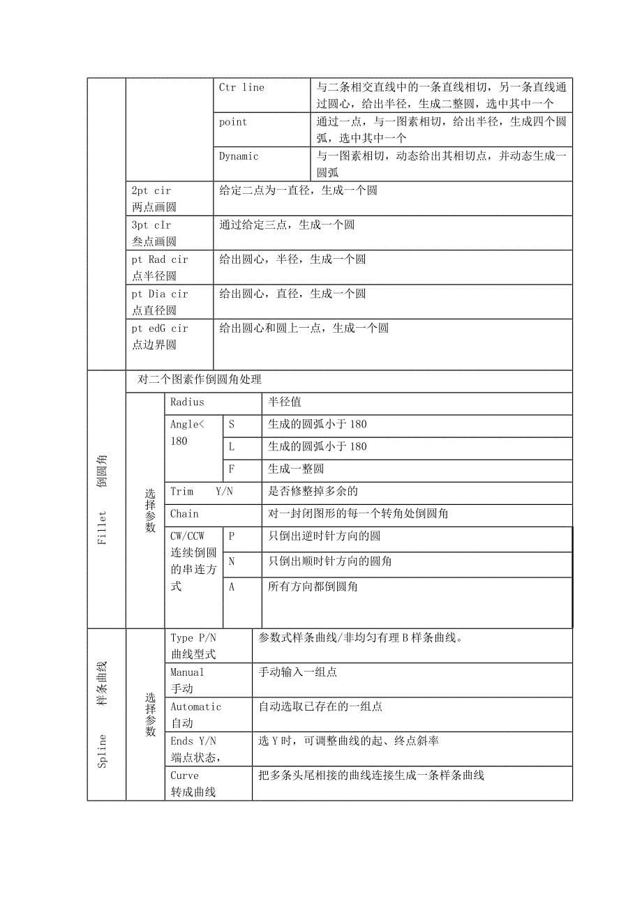 精选文档MasterCAMV9命令解说一览表_第5页