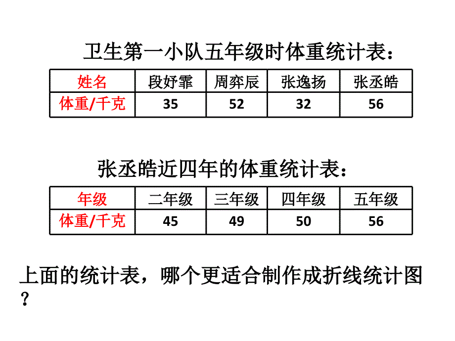 单式折线统计图_第4页