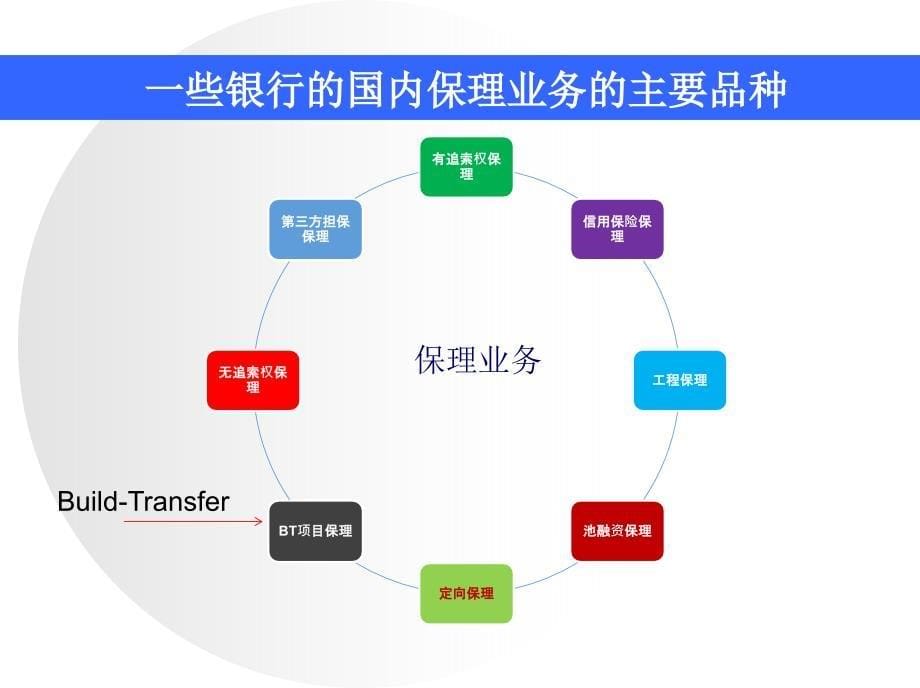 【课件】结算方式_第5页