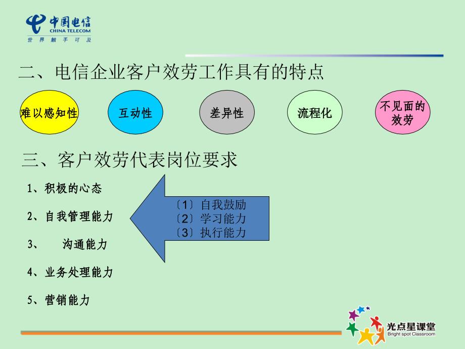 呼叫中心_客服代表服务礼仪与电话沟通技巧_第4页