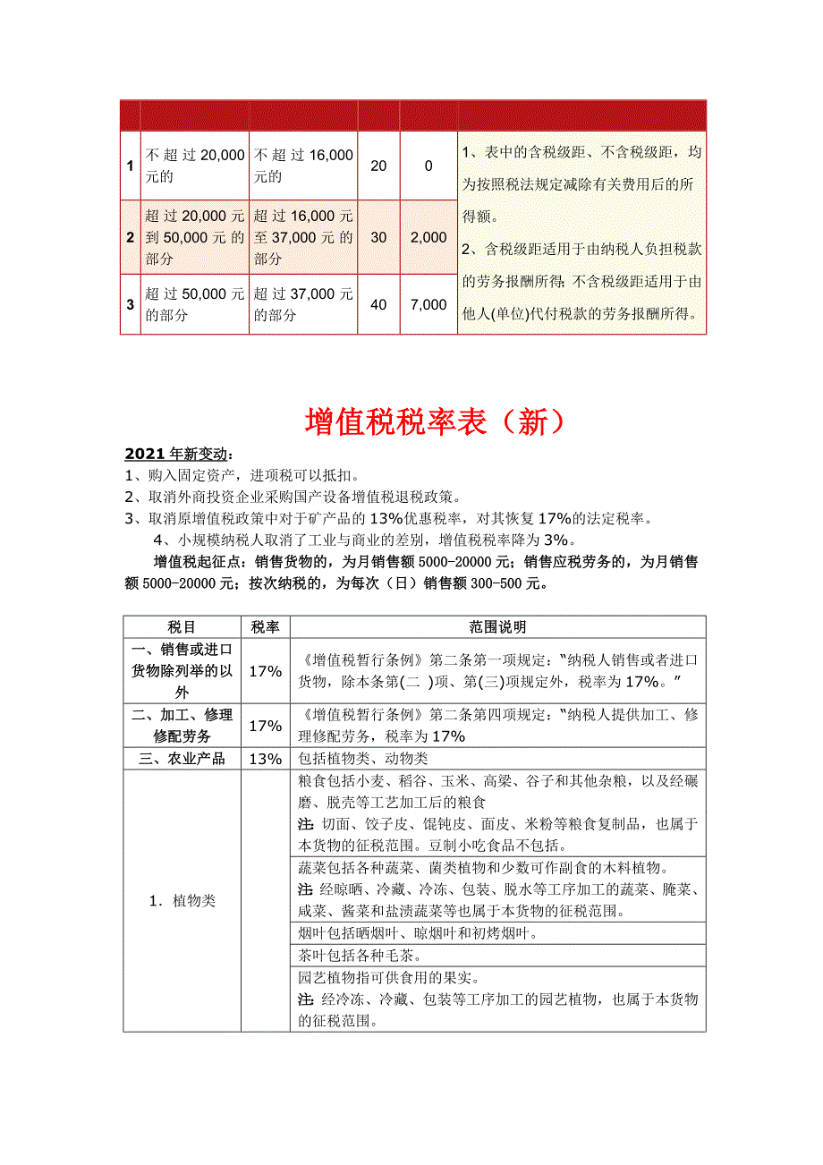 税法最新税率表优质资料_第4页