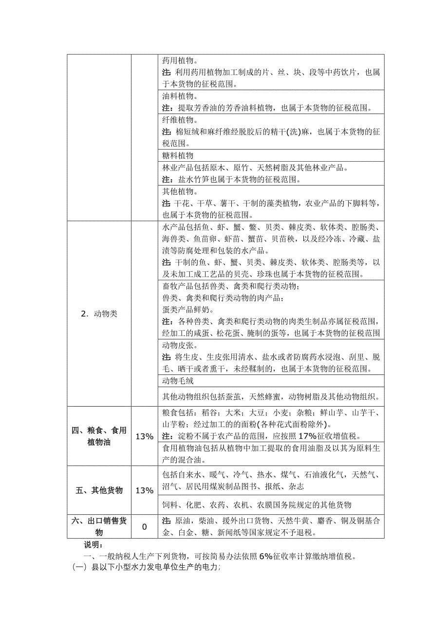 税法最新税率表优质资料_第5页