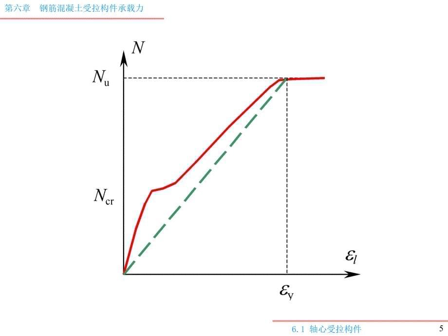 混凝土结构设计原理06.受拉构件承载力计算研究_第5页