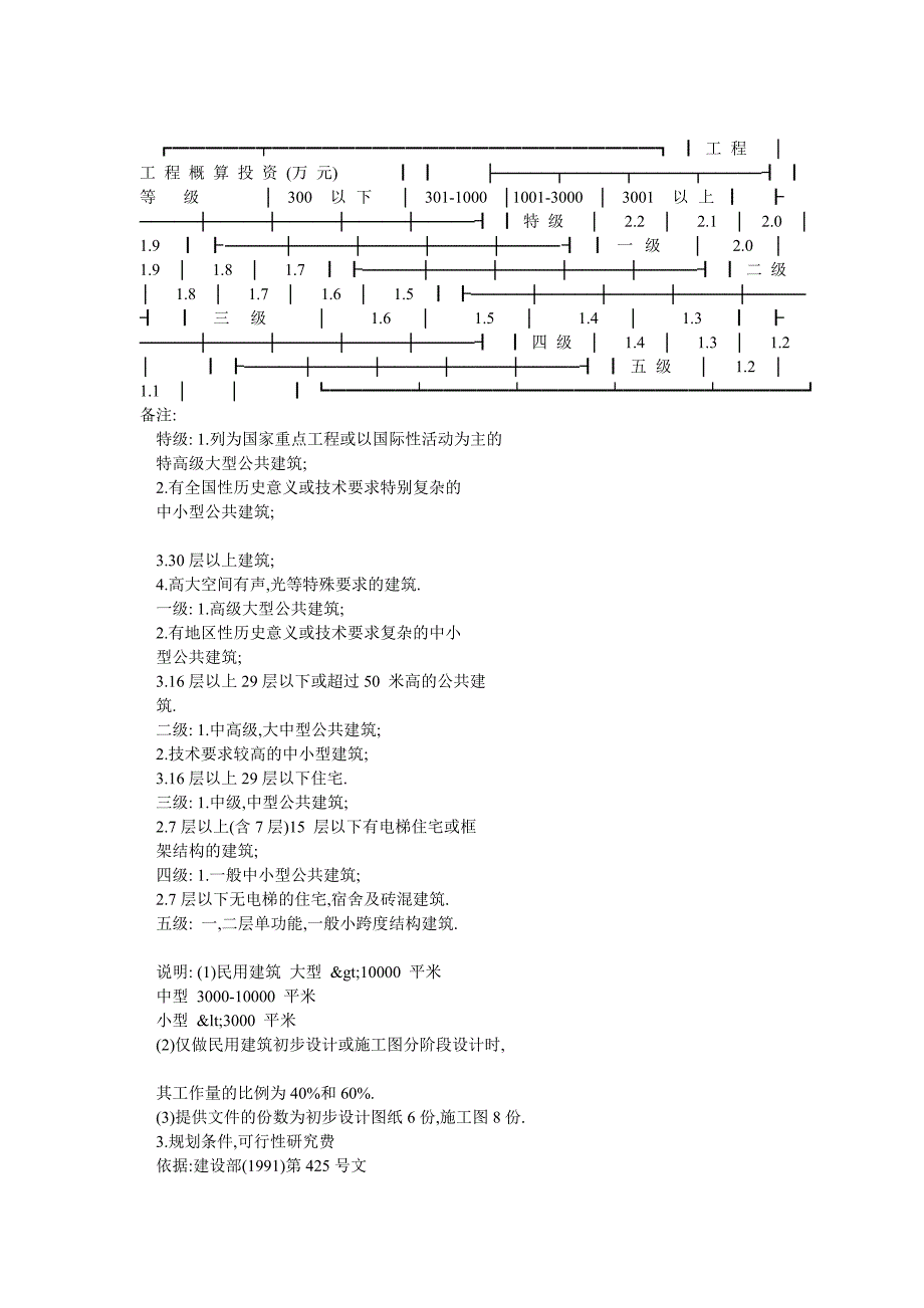 房地产开发项目的成本和利润测算模板_1_第2页