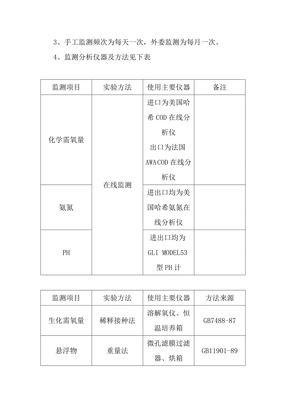 教育资料（2021-2022年收藏的）自行监测方案(4)_第3页