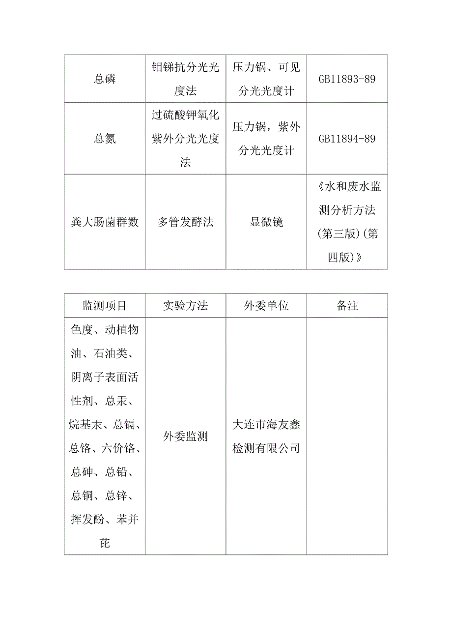 教育资料（2021-2022年收藏的）自行监测方案(4)_第4页