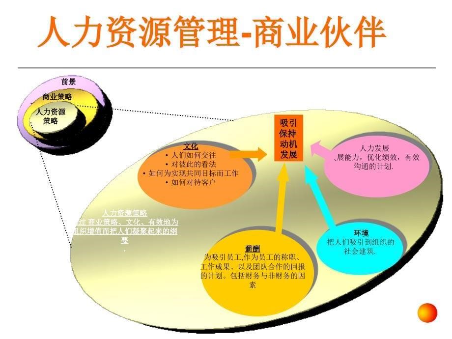 安达信岗位分析培训_第5页