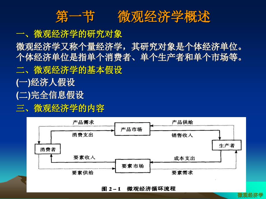 微观经济学1PPT_第2页